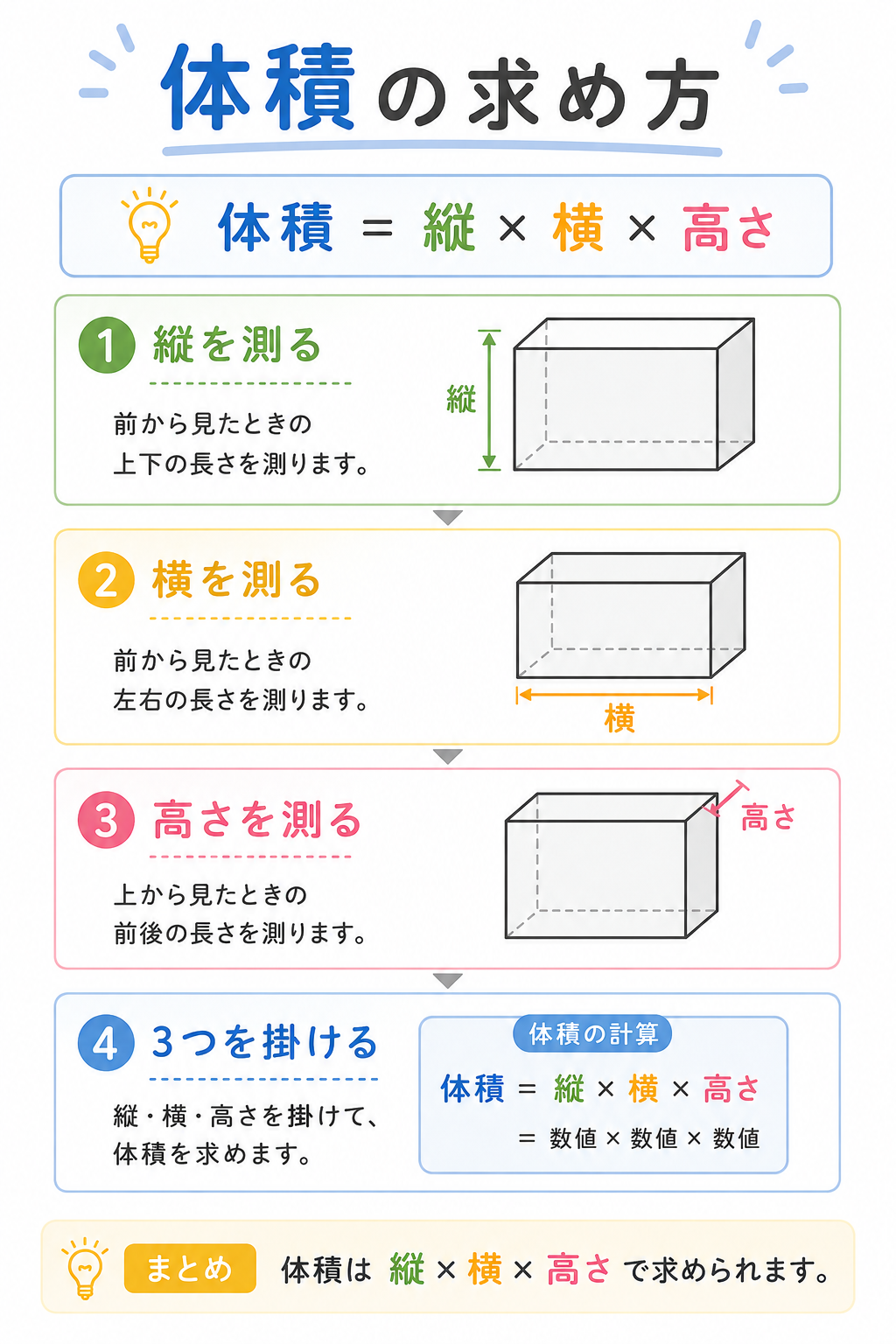 立方センチメートルの図解②