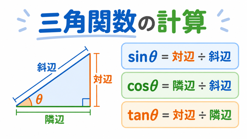 三角関数計算のアイキャッチ画像