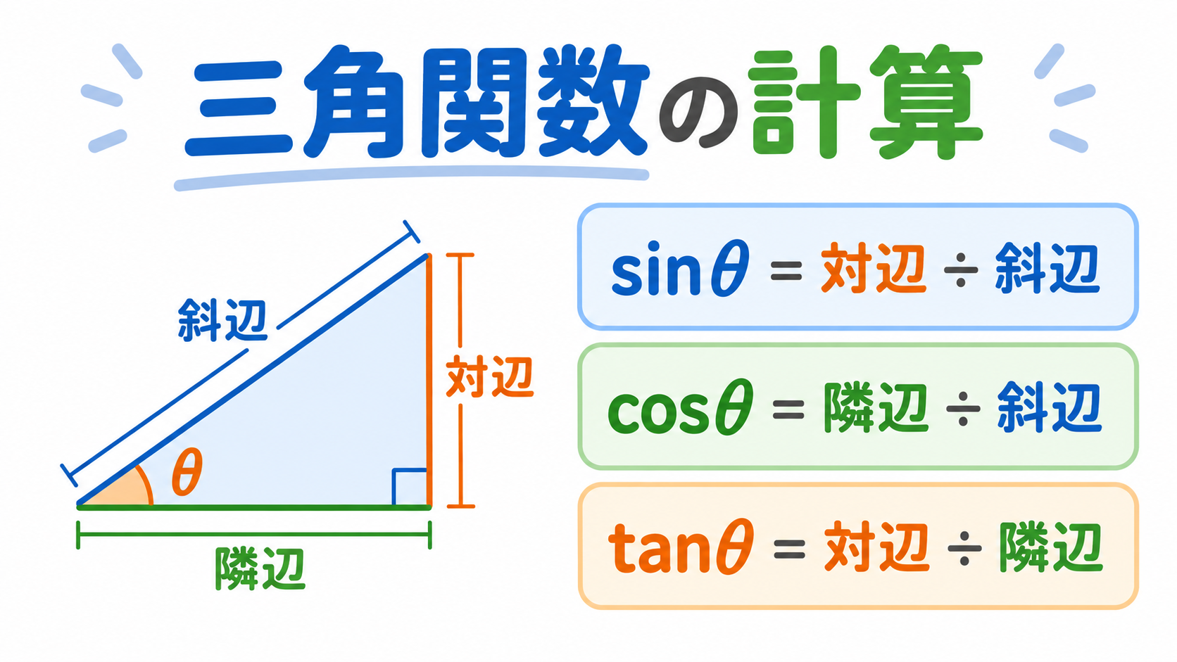 三角関数計算のアイキャッチ画像