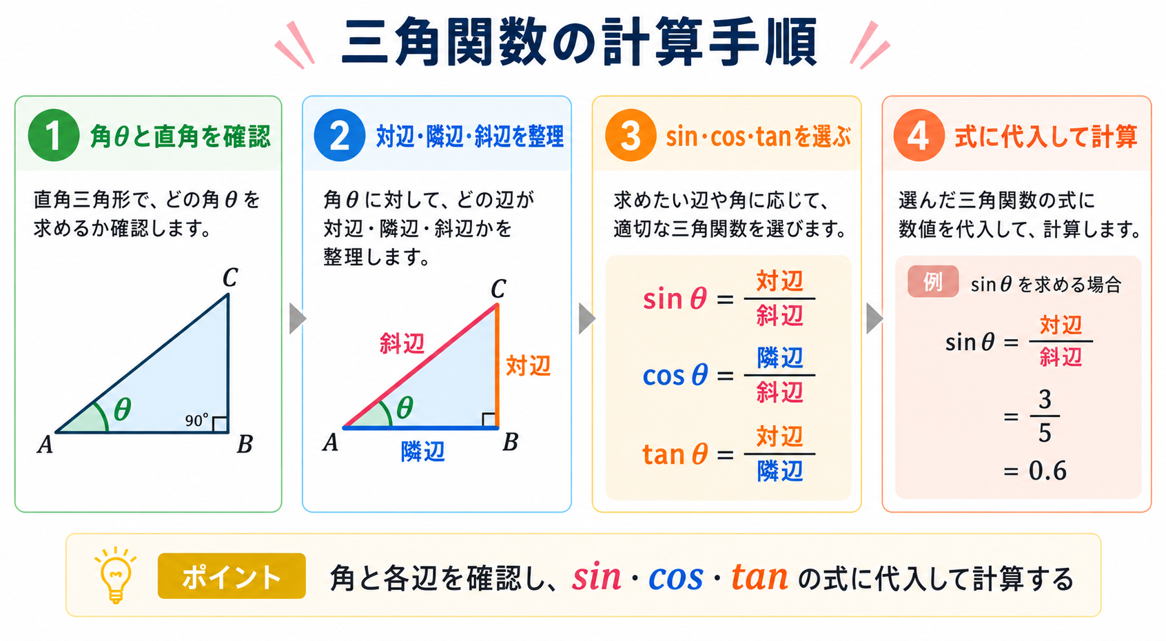 三角関数計算の図解②