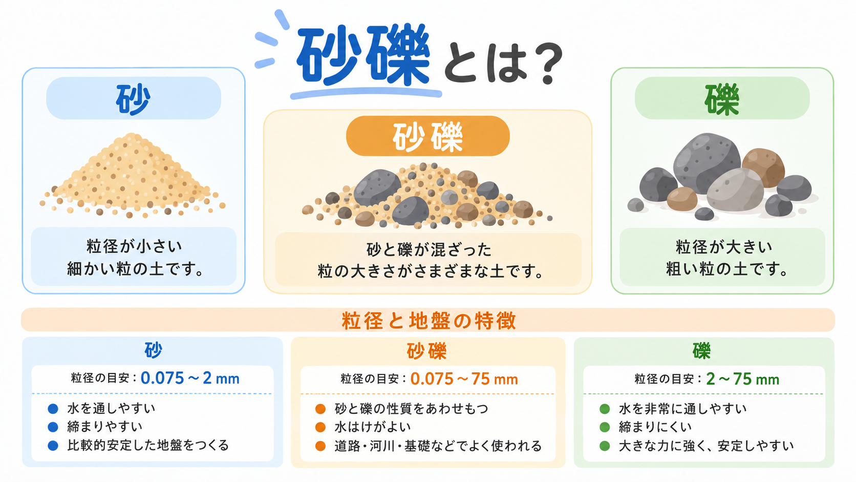 砂礫のアイキャッチ画像