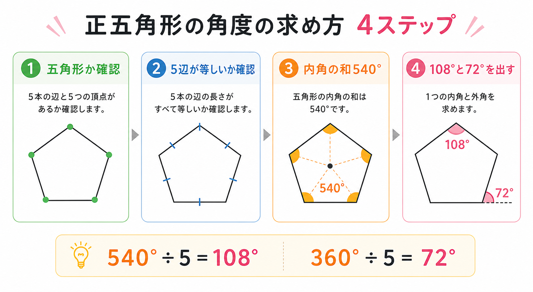 正五角形の図解②