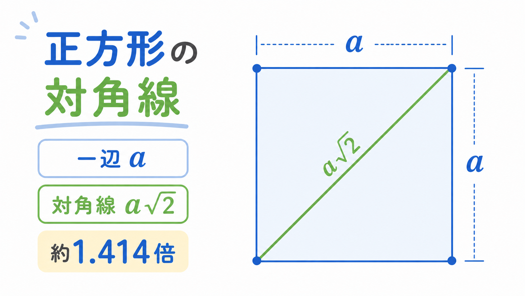正方形対角線長さのアイキャッチ画像