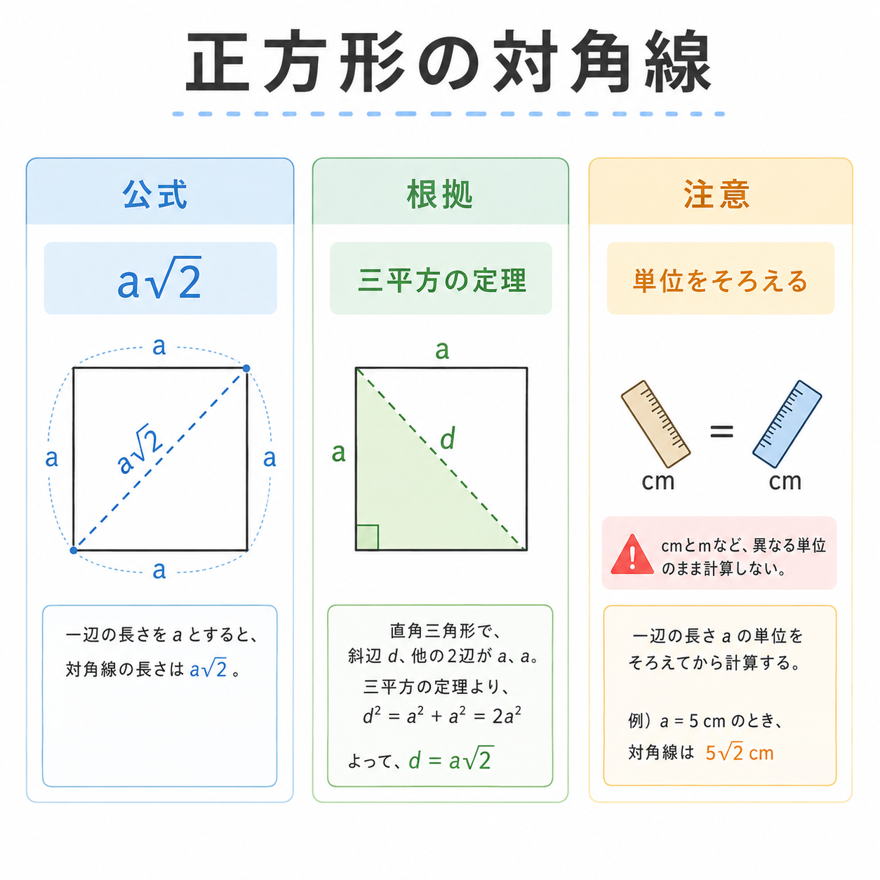 正方形対角線長さの図解①