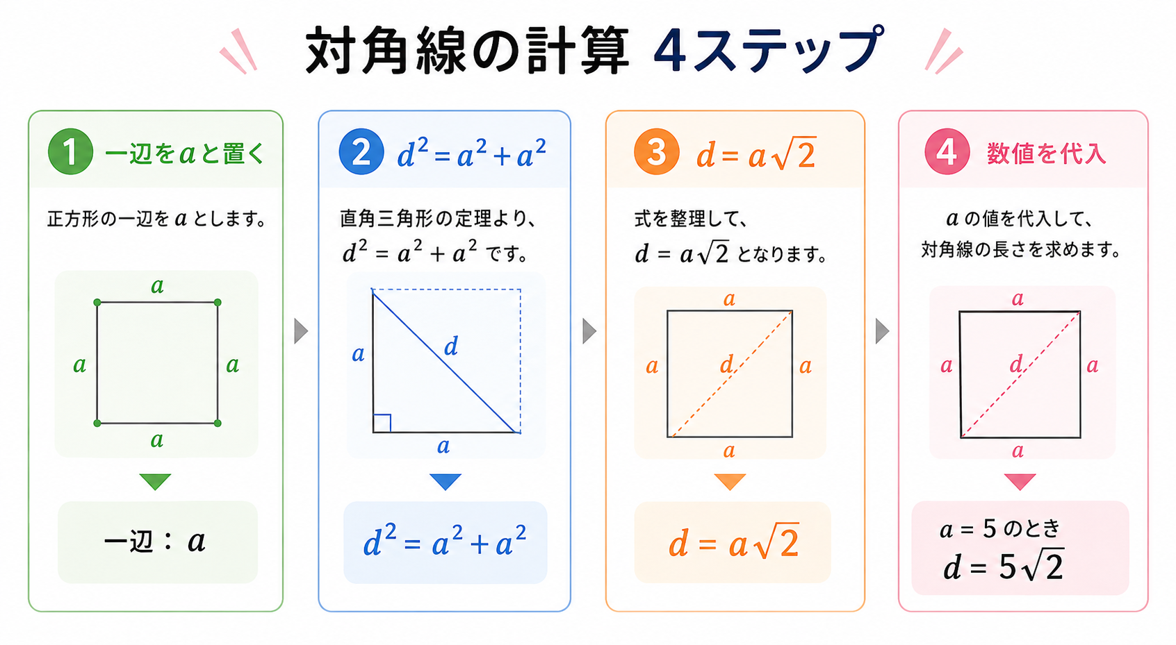 正方形対角線長さの図解②
