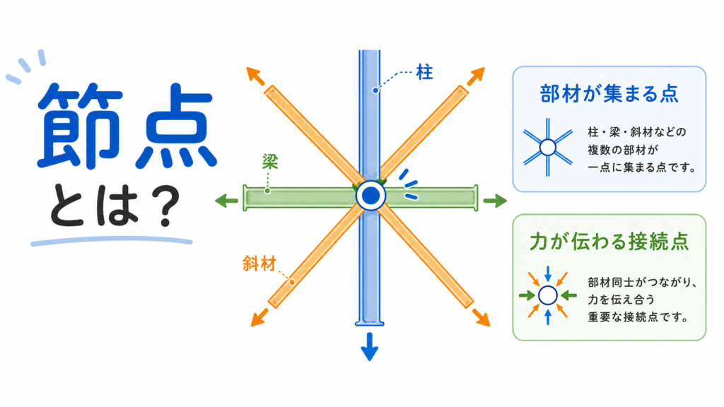 節点のアイキャッチ画像
