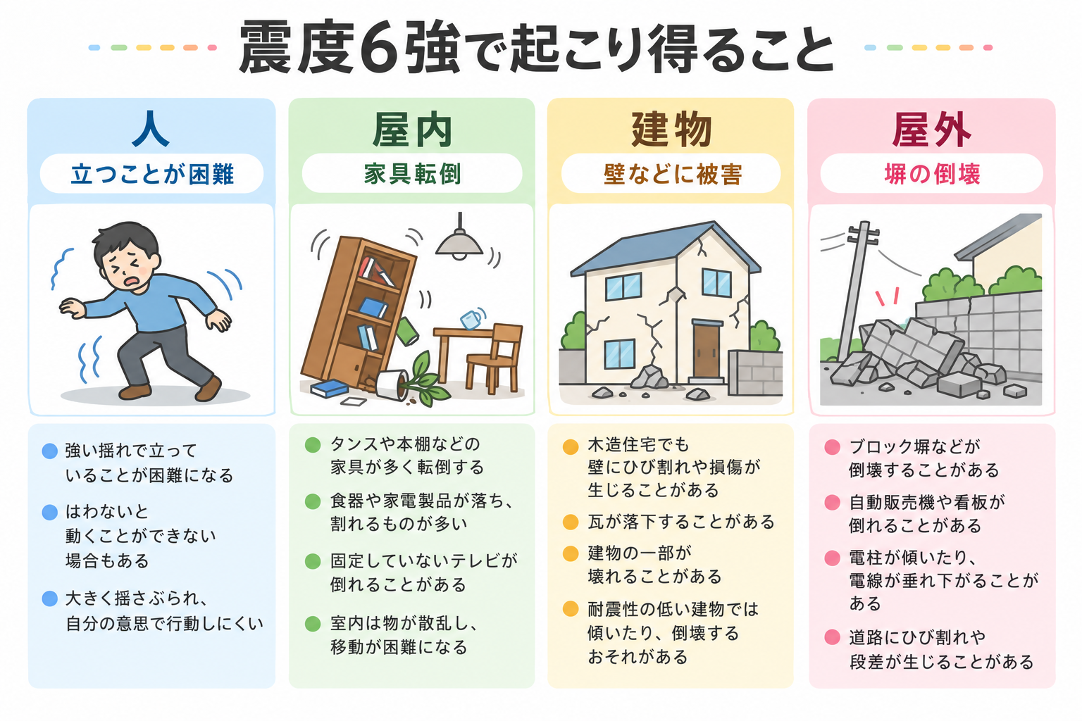 震度6強 どれくらいの図解①