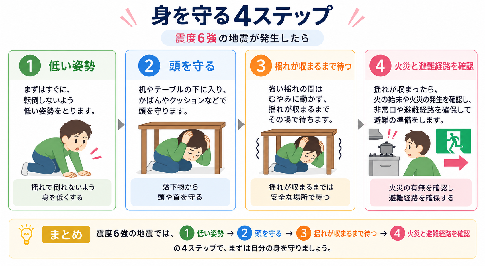 震度6強 どれくらいの図解②