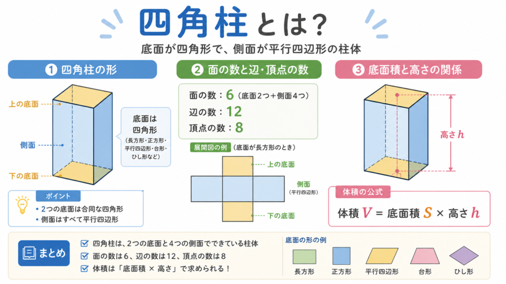 四角柱のアイキャッチ画像