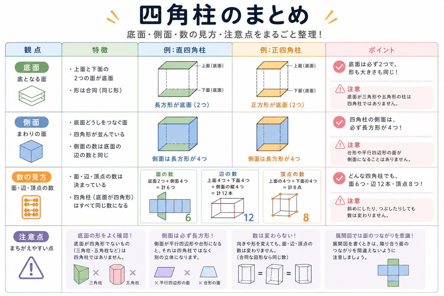四角柱の図解①