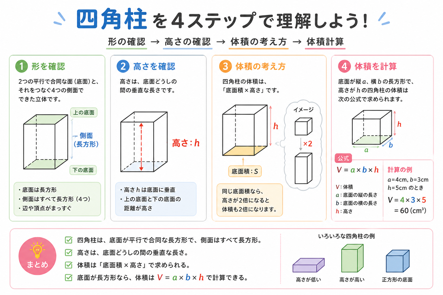 四角柱の図解②