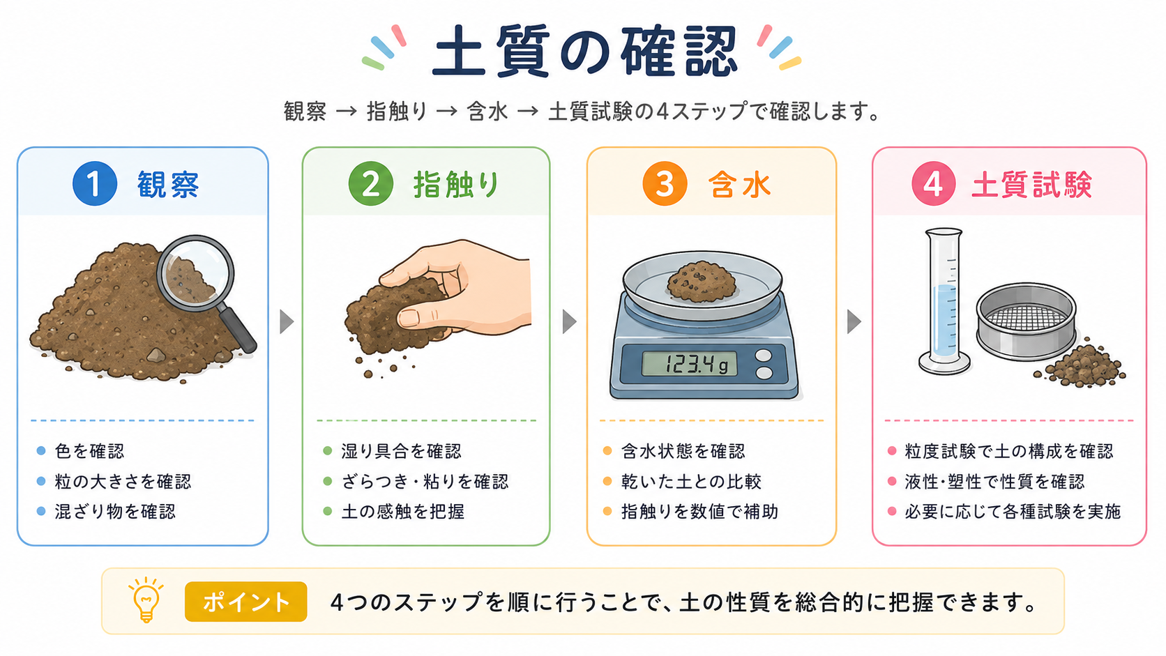 シルトの図解②