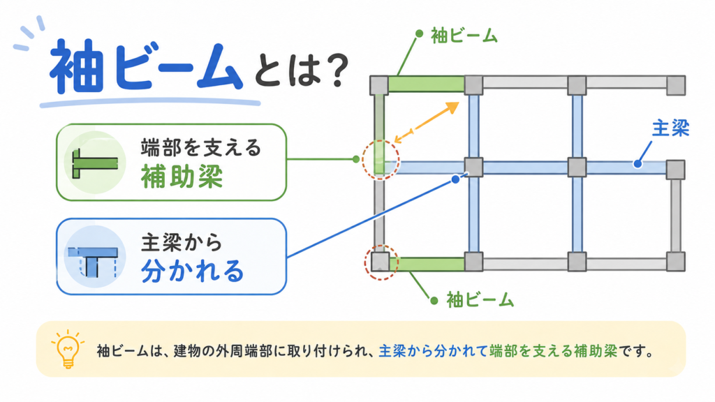 袖ビームのアイキャッチ画像