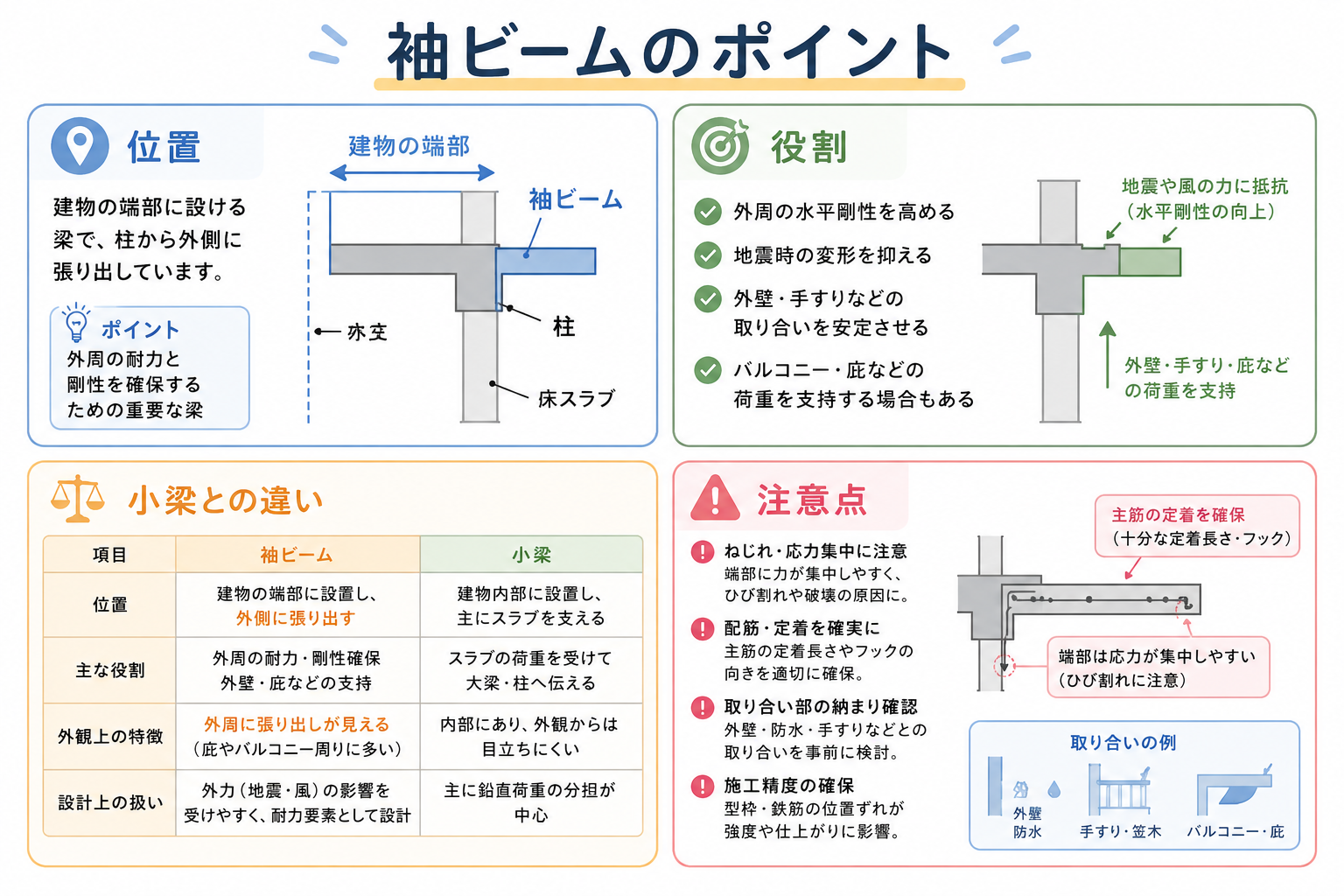 袖ビームの図解①