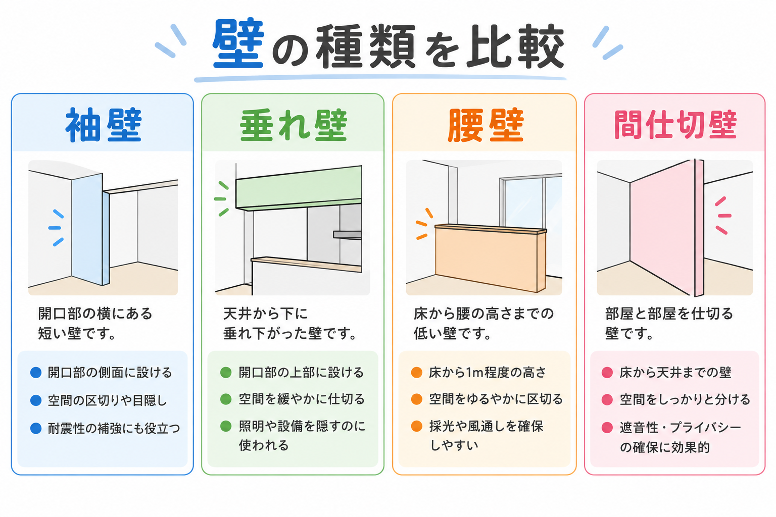 袖壁の図解①
