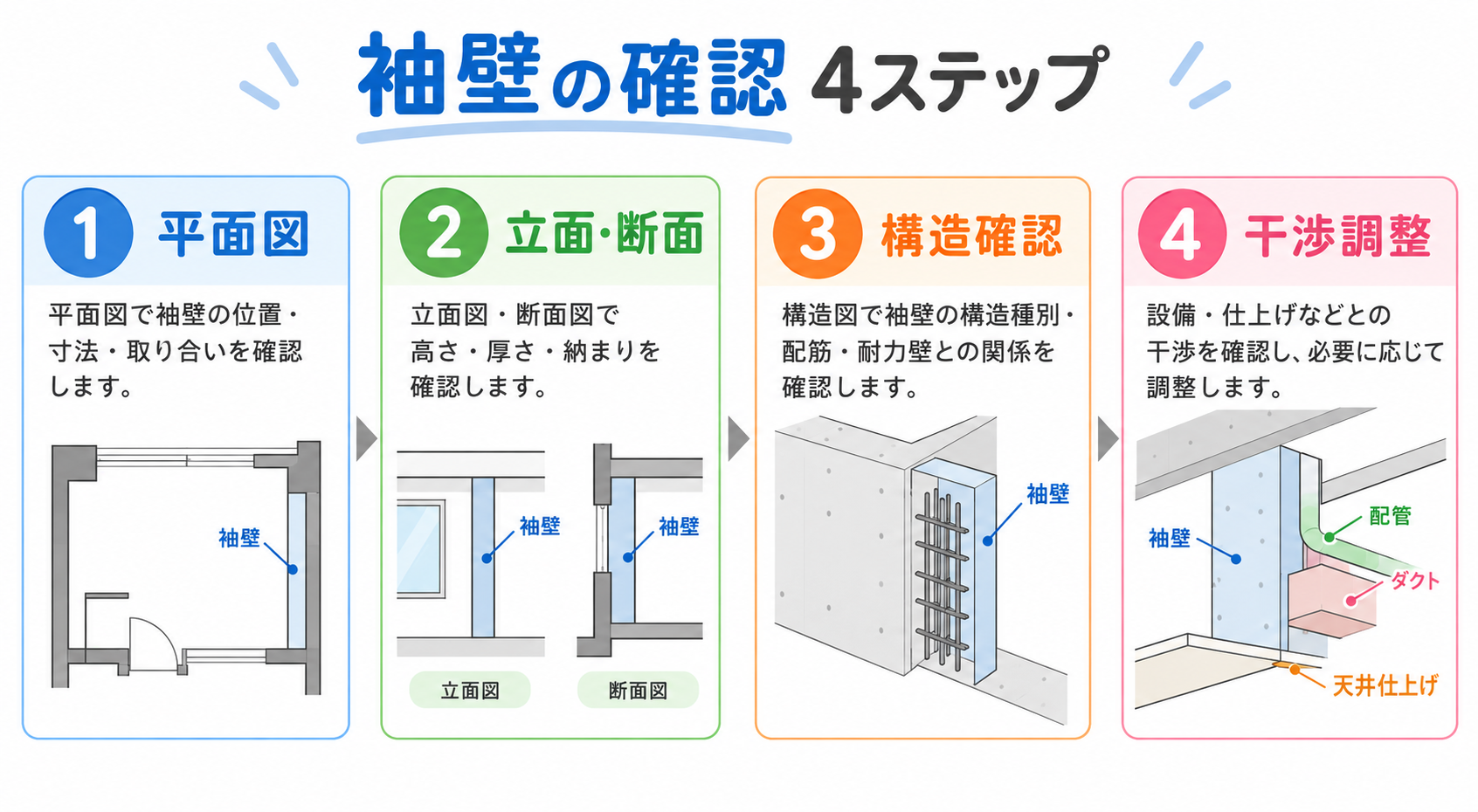 袖壁の図解②