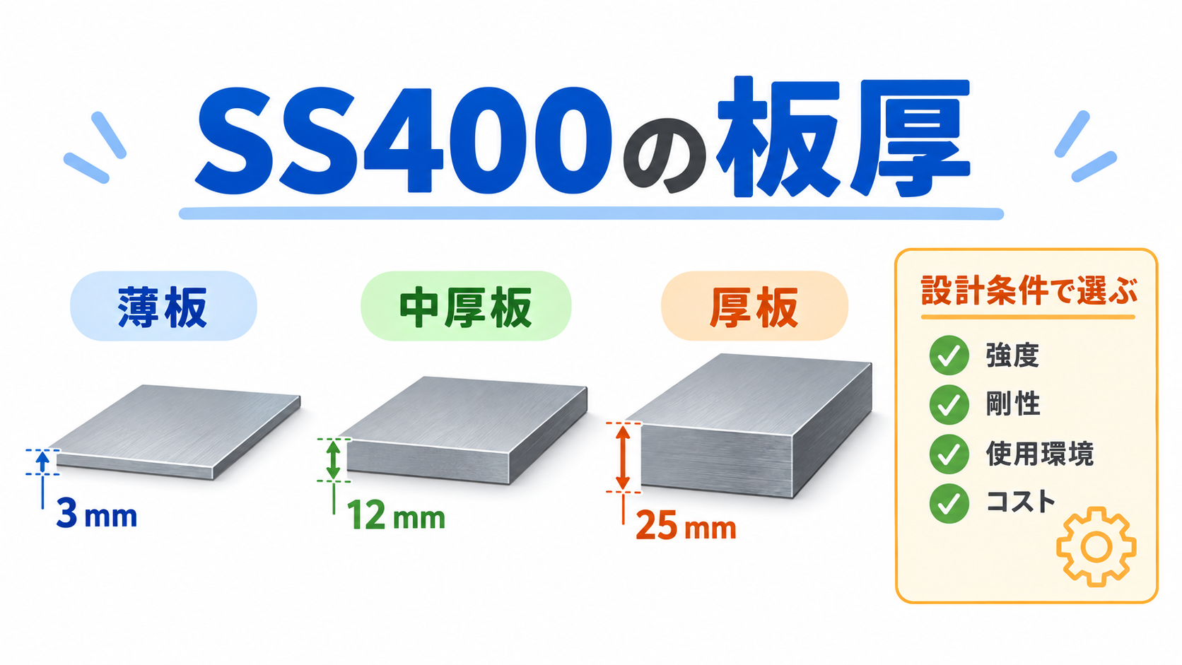 ss400板厚のアイキャッチ画像