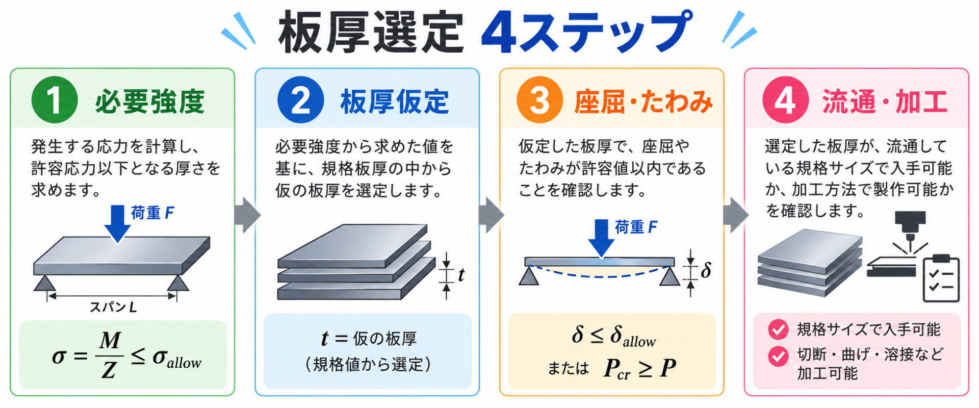 ss400板厚の図解②