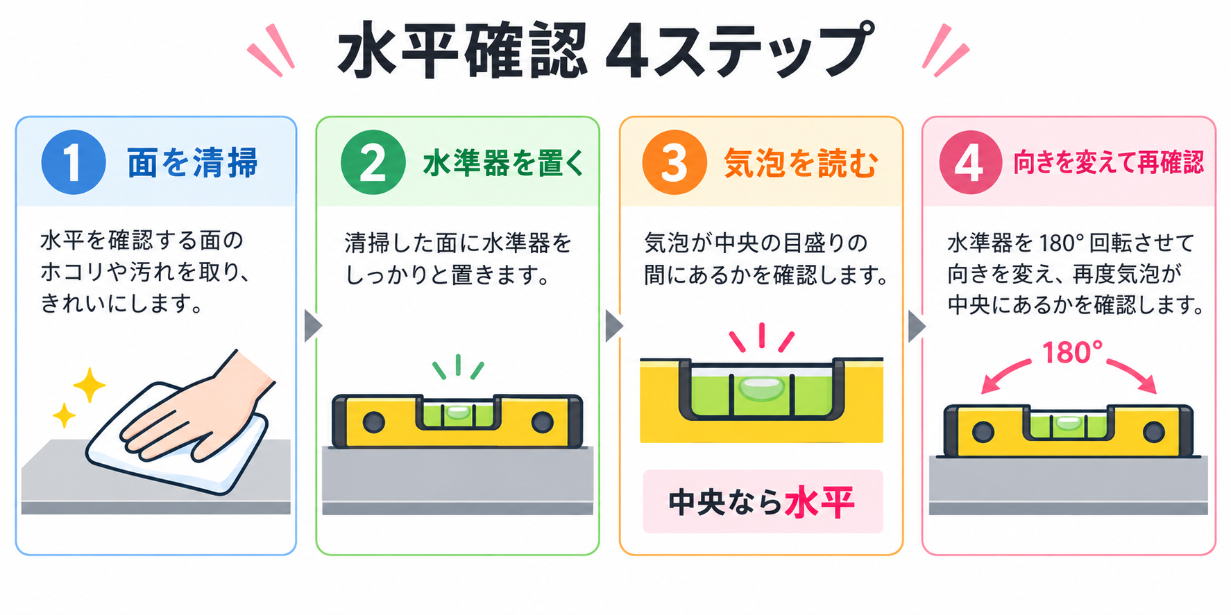 水平とはの図解②