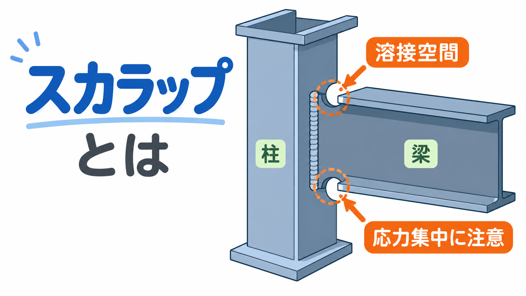 スカラップとはのアイキャッチ画像