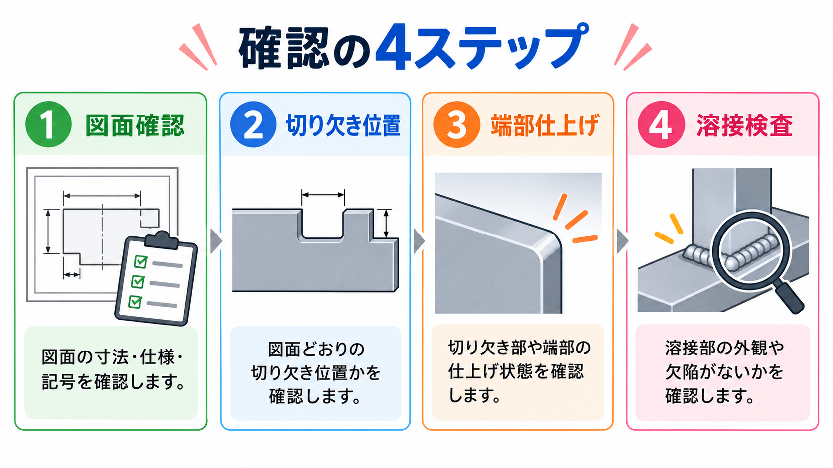 スカラップとはの図解②