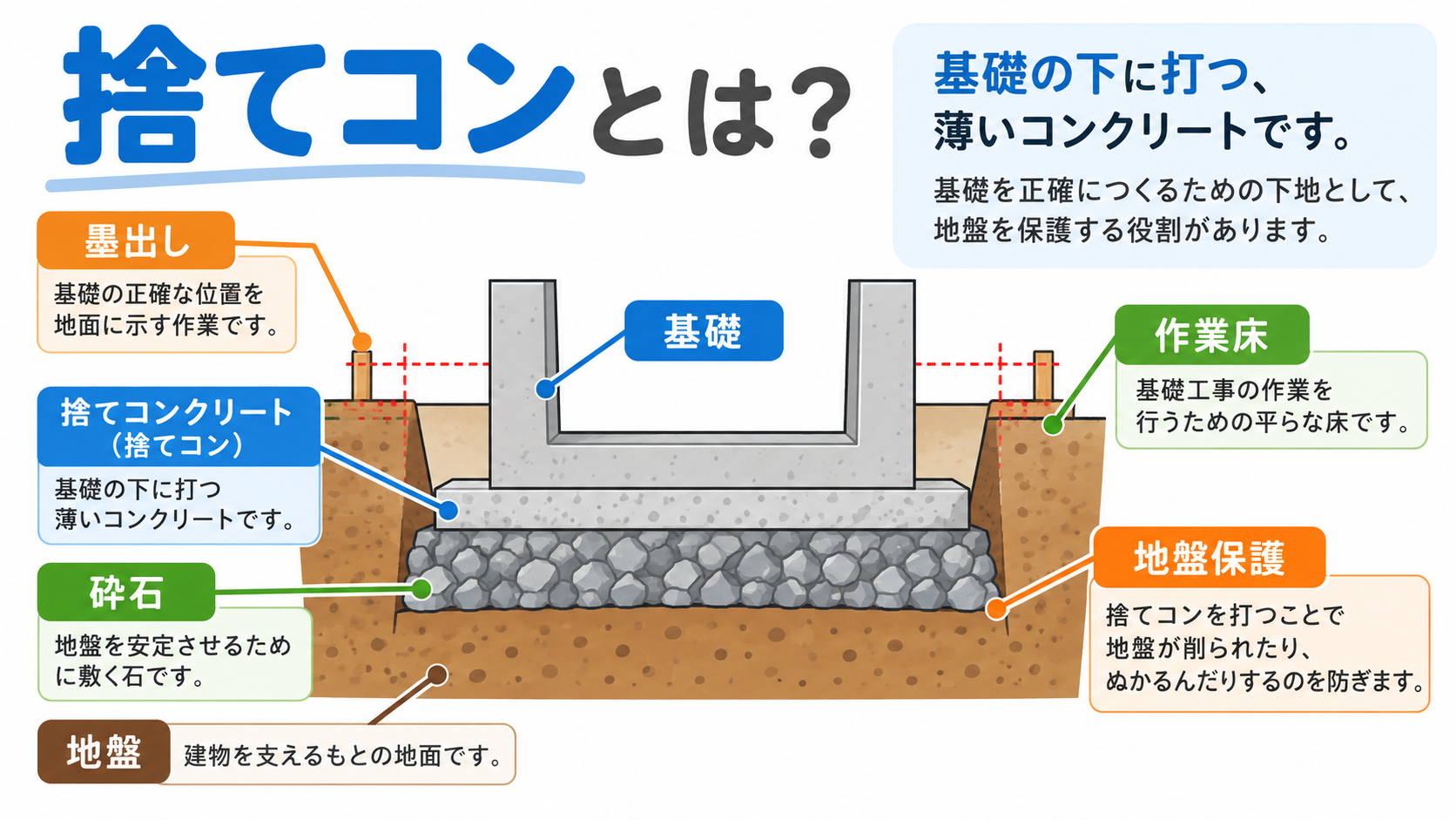 捨てコンとはのアイキャッチ画像