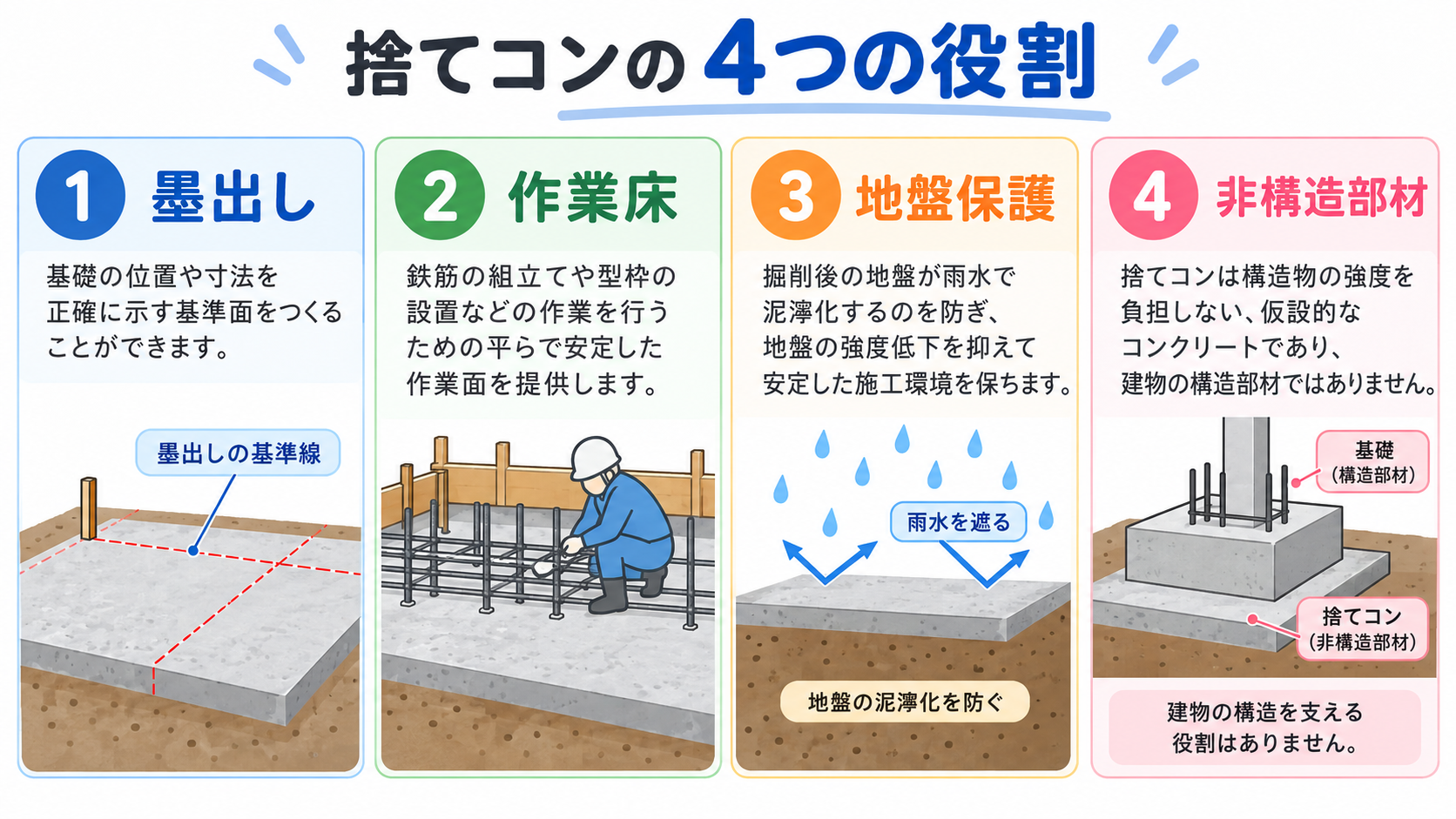 捨てコンとはの図解①
