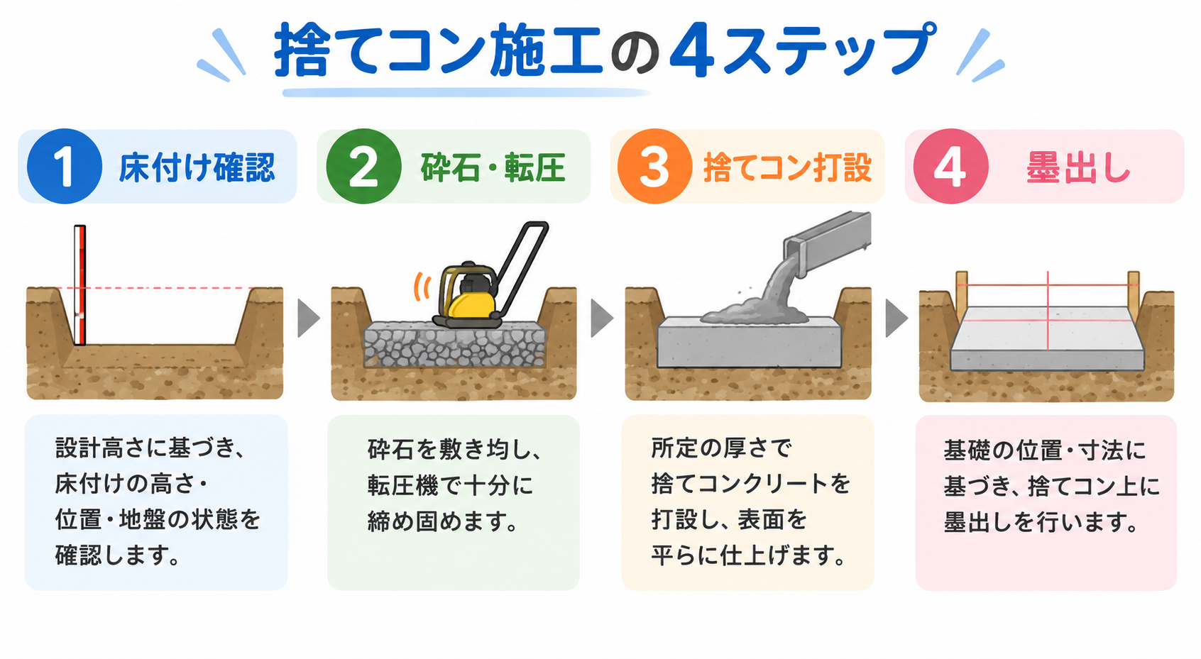 捨てコンとはの図解②