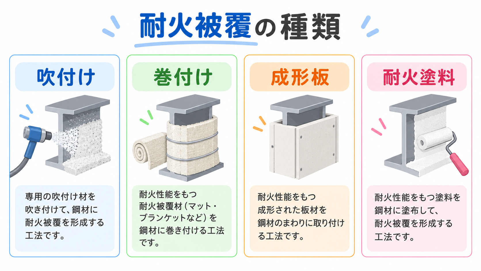 耐火被覆の図解①