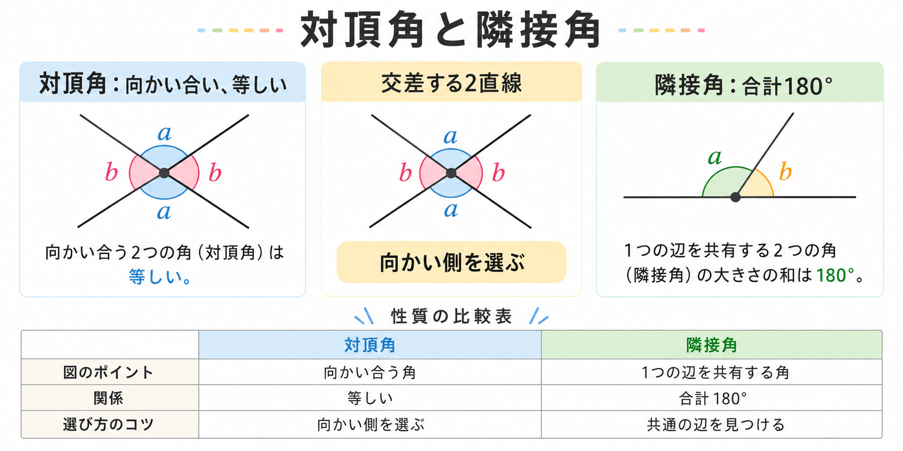 対頂角とはの図解①