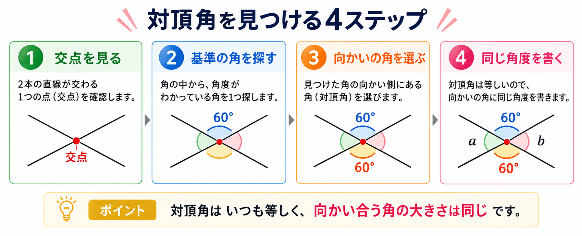 対頂角とはの図解②