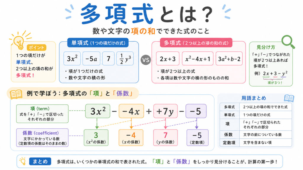 多項式とはのアイキャッチ画像