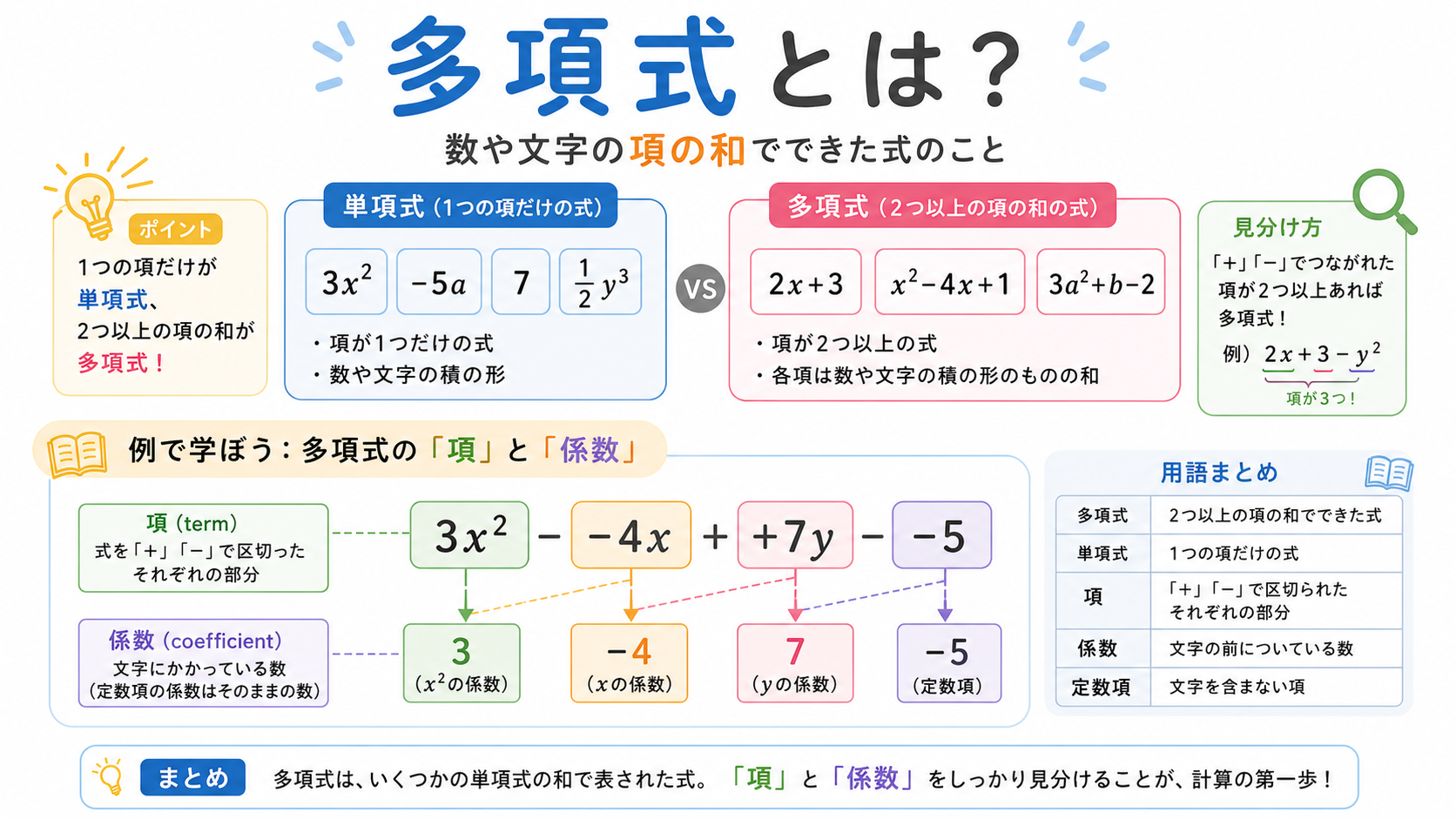 多項式とはのアイキャッチ画像