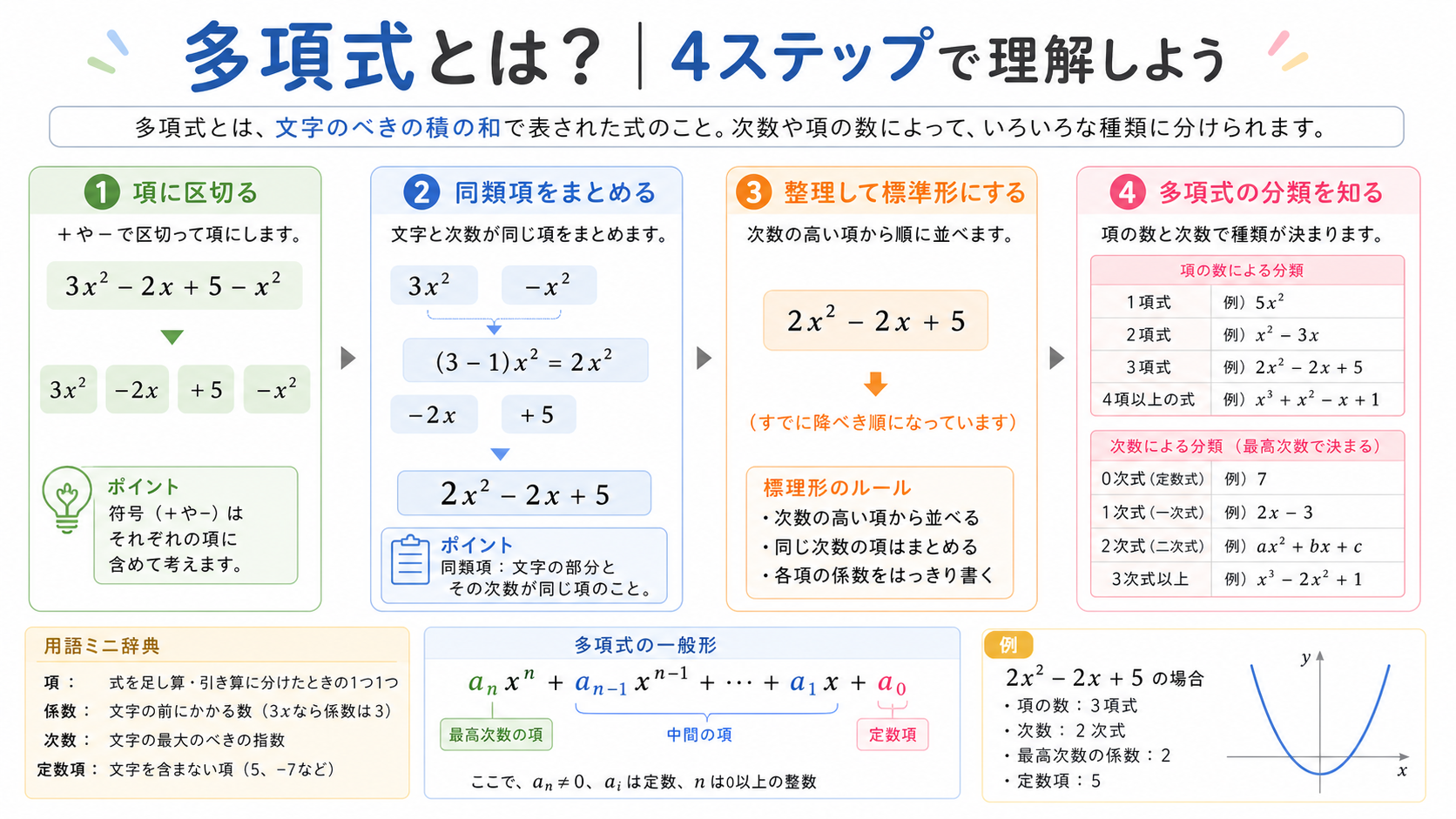 多項式とはの図解②