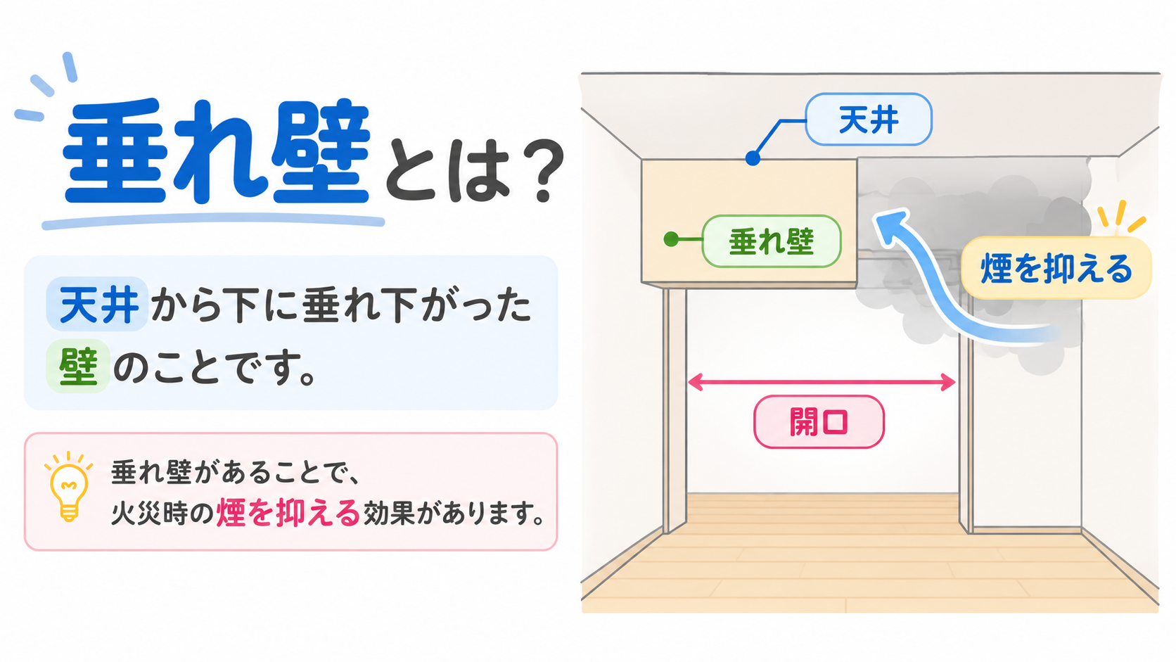 垂れ壁とはのアイキャッチ画像