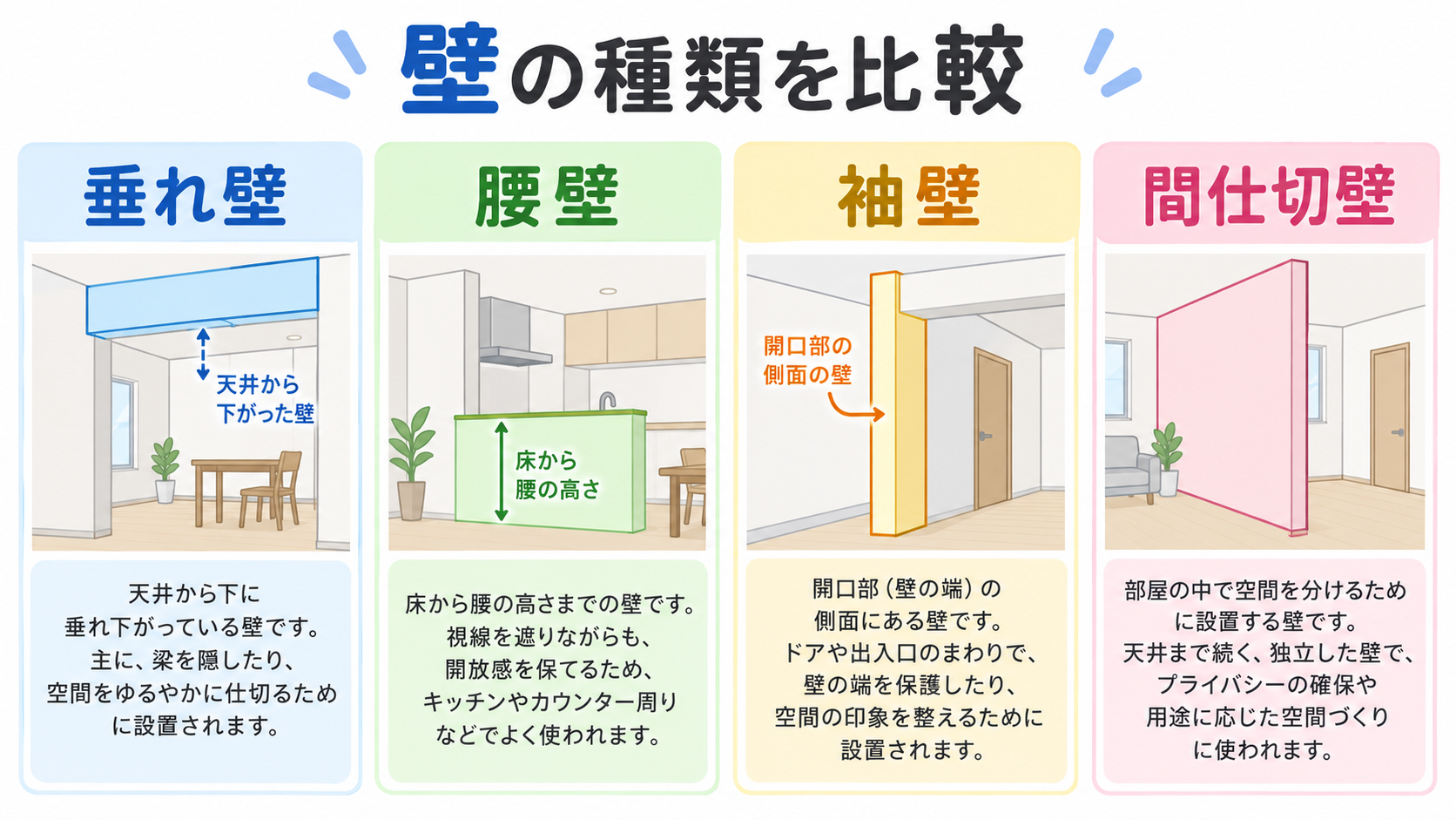 垂れ壁とはの図解①