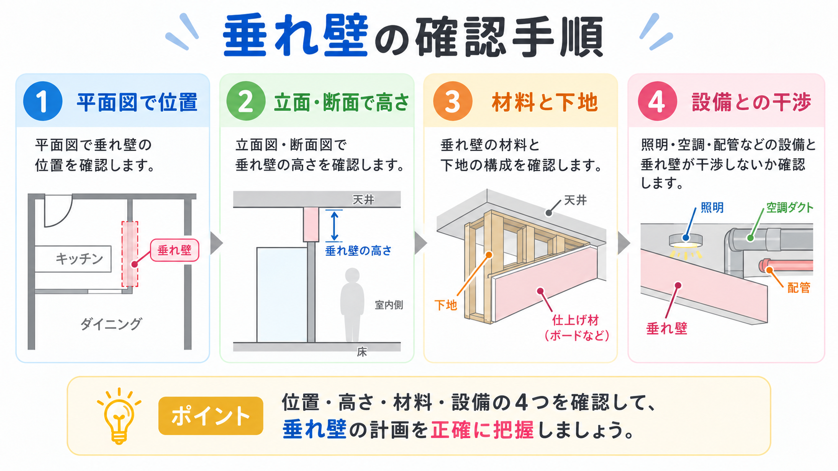 垂れ壁とはの図解②
