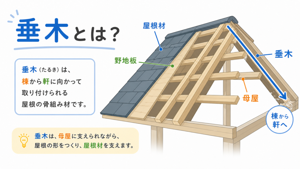 垂木とはのアイキャッチ画像