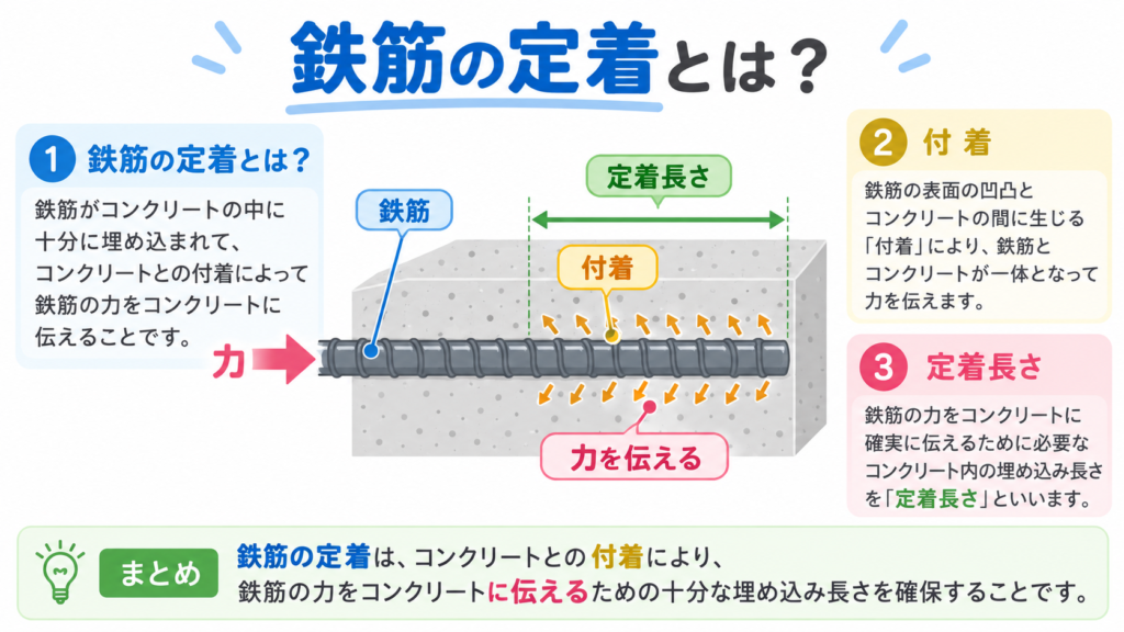 定着のアイキャッチ画像