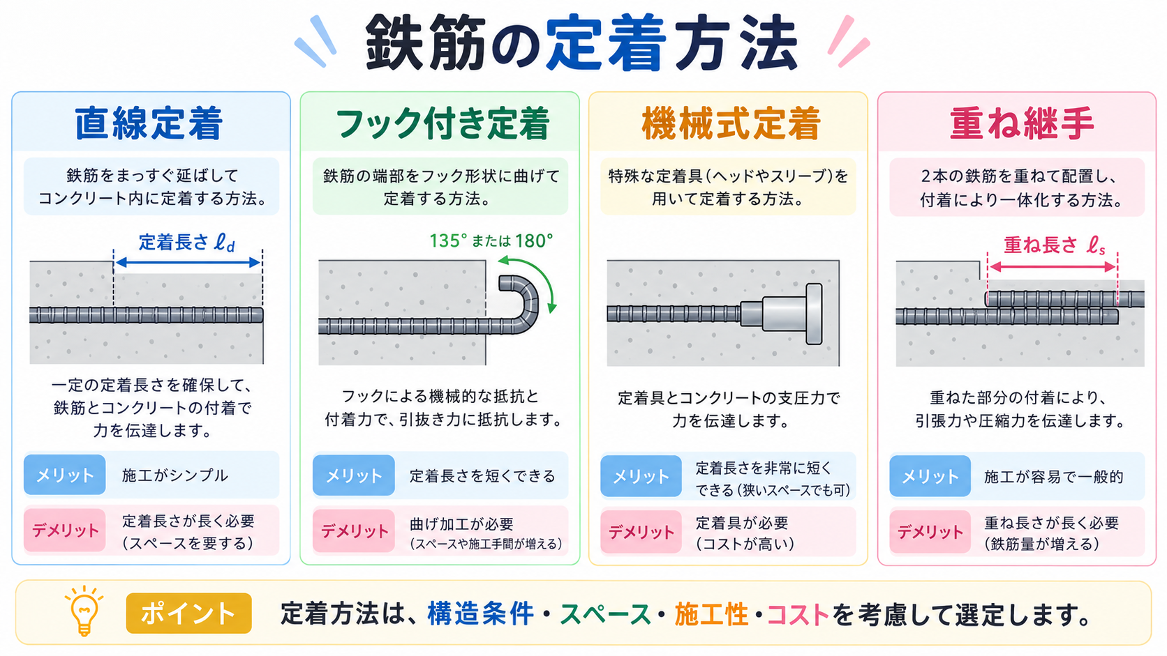 定着の図解①