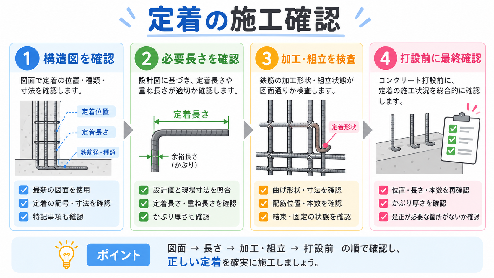 定着の図解②