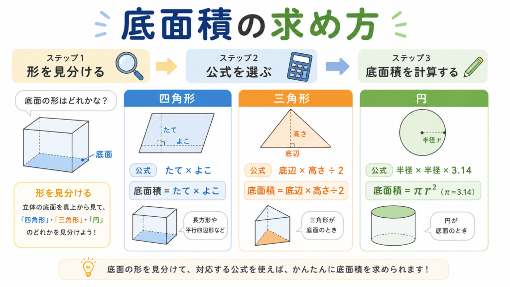底面積の求め方のアイキャッチ画像