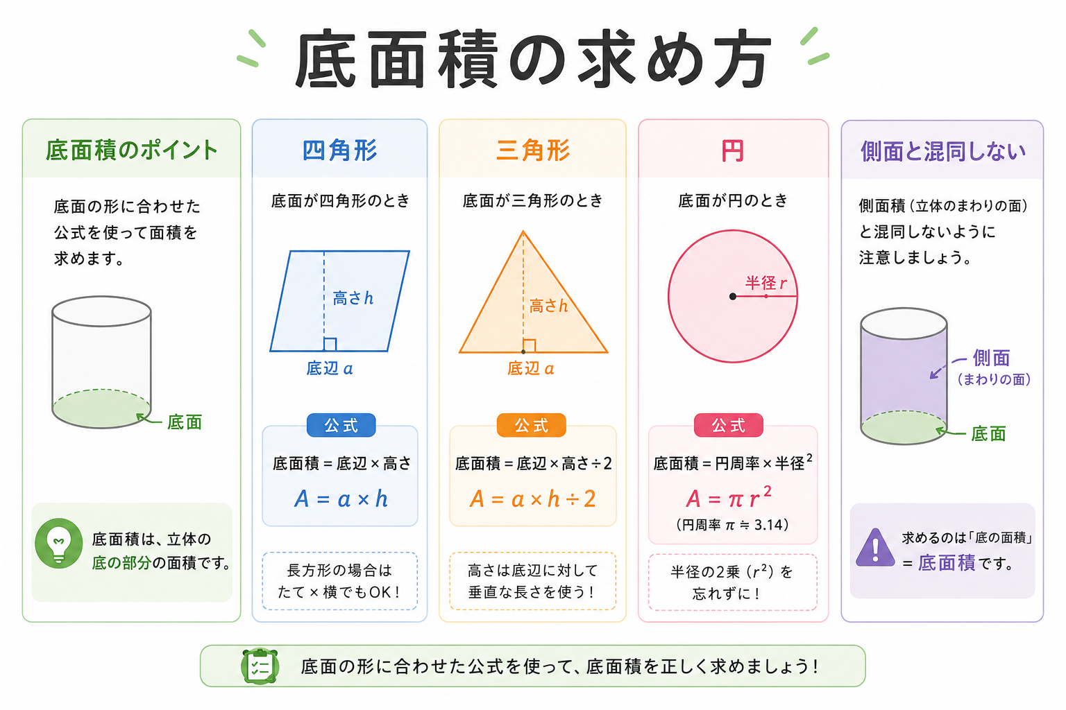底面積の求め方の図解①