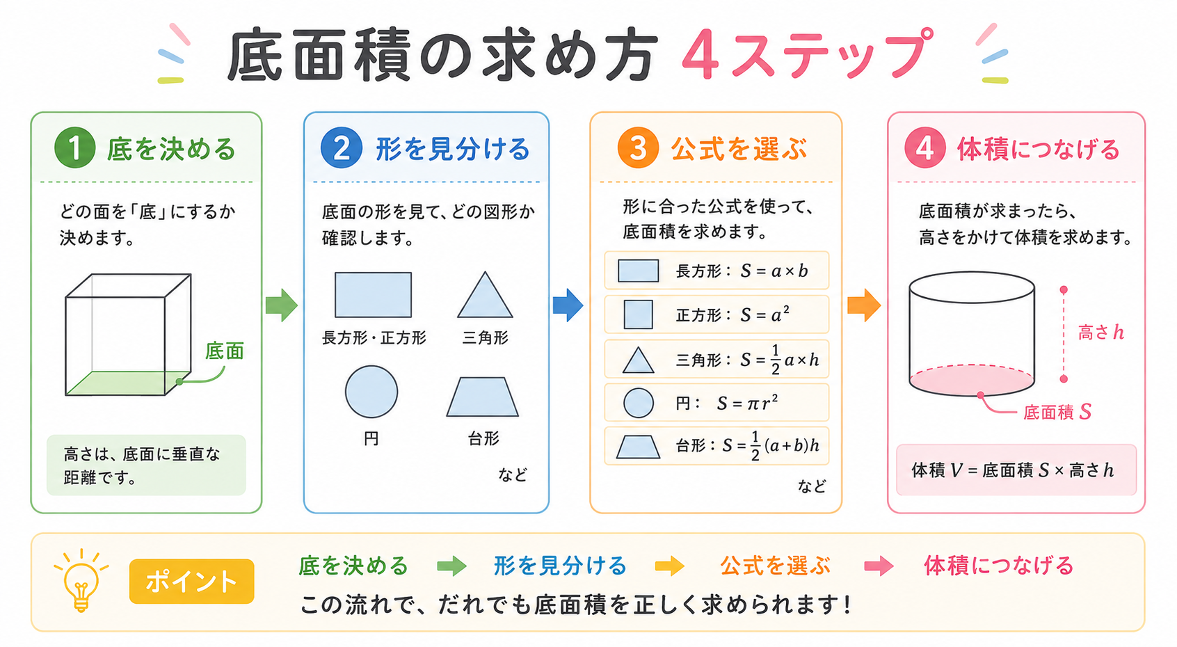 底面積の求め方の図解②