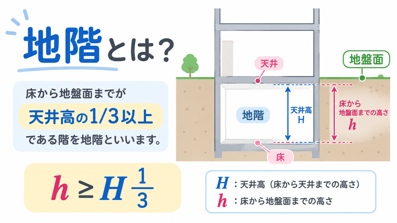 地階とはのアイキャッチ画像
