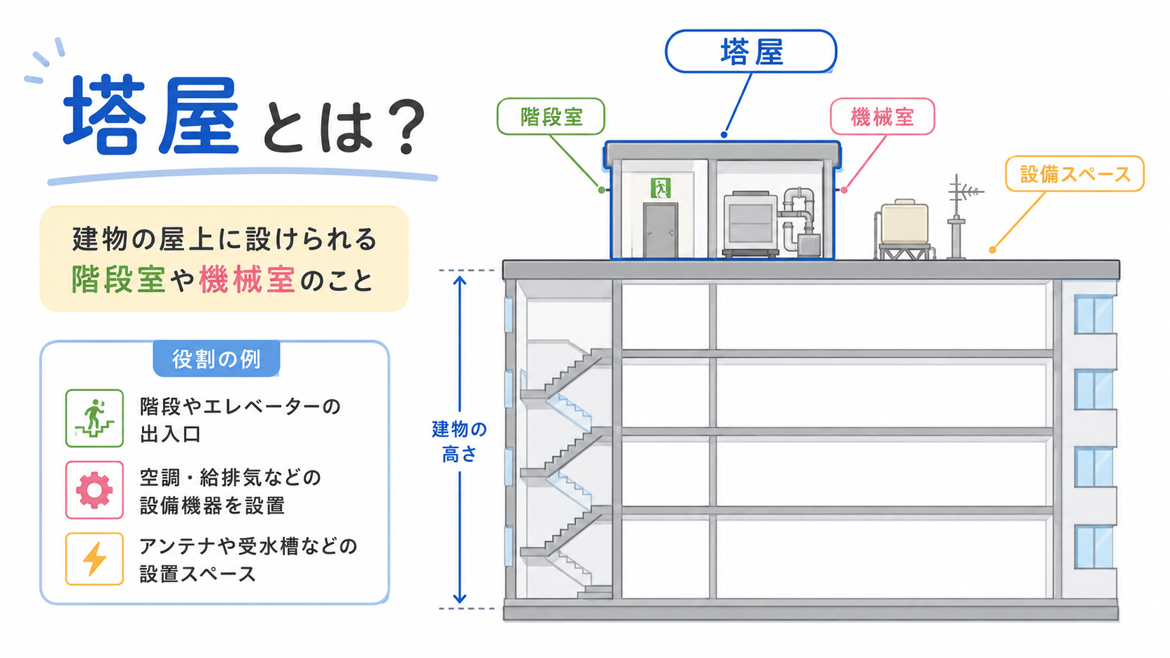 塔屋のアイキャッチ画像
