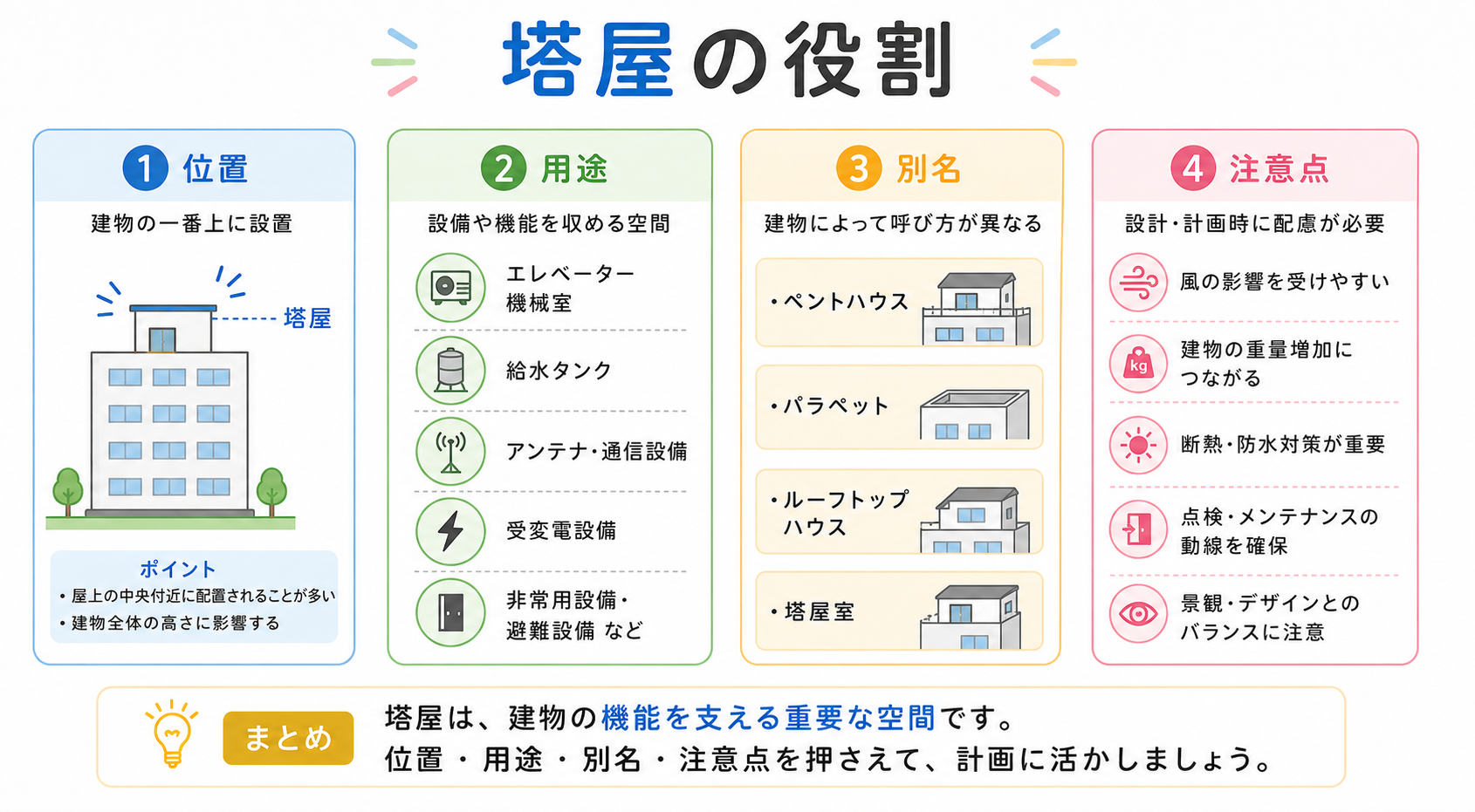 塔屋の図解①