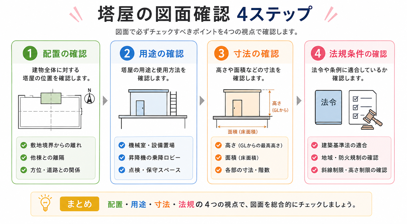 塔屋の図解②