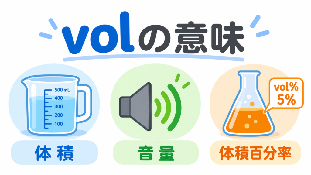 vol意味のアイキャッチ画像