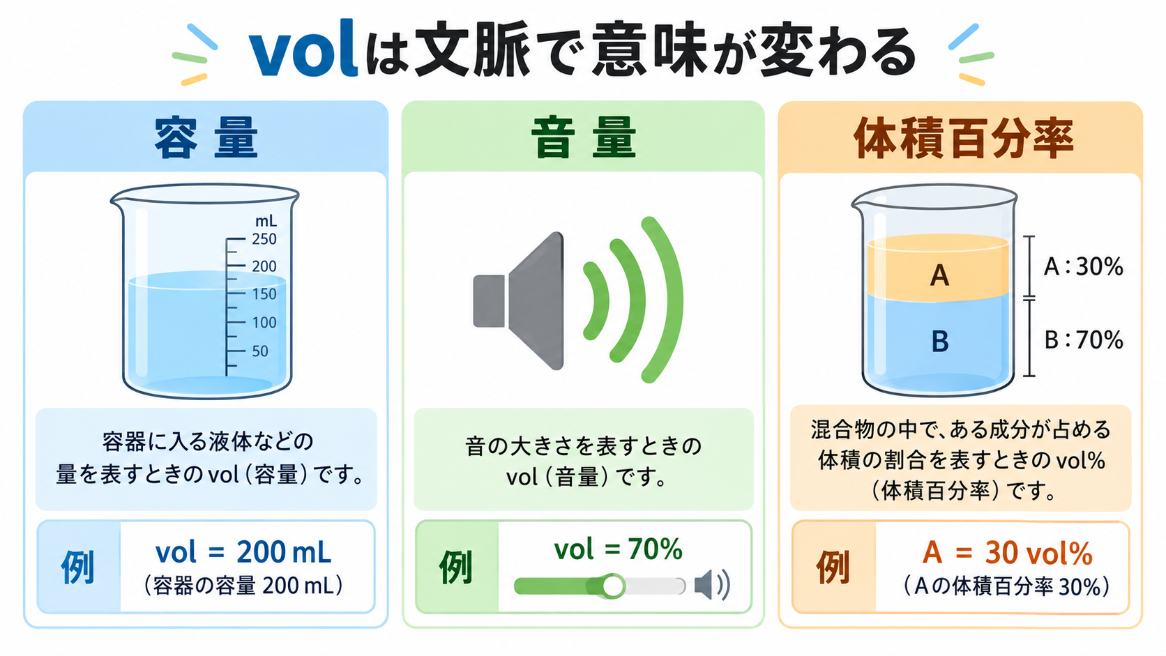 vol意味の図解①